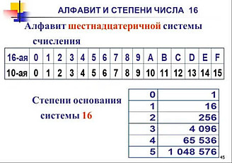 Шестнадцатеричная система