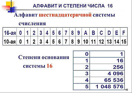 Шестнадцатеричная система
