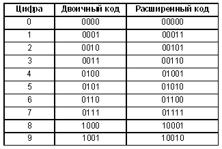 Двоичная система