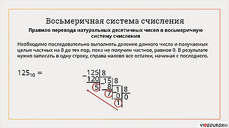 Восьмеричная система